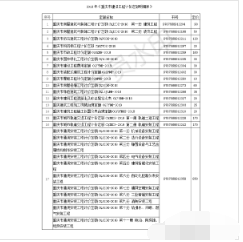 正版包邮 2018重庆定额 2018年重庆市通用安装工程计价定额（共11册）1J08z