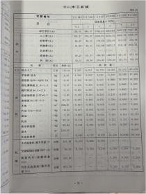 2017海南定额 2017年版海南省安装工程综合定额 13本 1I29z