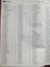 2022 四川 招生章程汇编，高考招生，招生考试，高考志愿填报