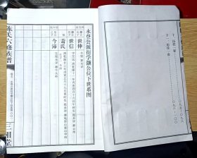 （新化县、新邵县、邵阳市及周边各县）陈氏六修族谱（颍川陈氏伯万公经保户六修族谱）卷二、卷三、卷四、卷五（共四厚册）（相当于大16开  2023年版）男女都录