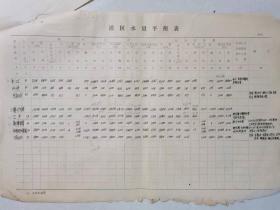 五、六十年代中山县罐区水量平衡表  按图发货！严者勿拍！2页38*26cm