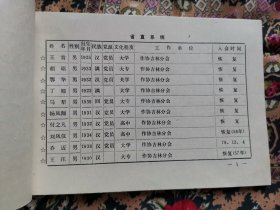 中国作家协会吉林分会会员名册一九八七年十二月