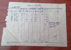 77年瓦房店农药厂协议工工资计算表