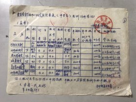 1989年12月1日《黄岩县金清区中心卫生院医院普通（中草药）制剂注册登记》（黄岩资料） 。