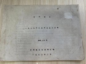 《温州地区一九七九年度盐业专业统计资料 编号 03号》原盐产值、原盐产量、盐化工产品产量、盐化工生产机械动力设备、国营盐场 国营和集体盐化工厂主要技术经济指标、社办 社对联办 专业社队 兼业盐场人数 面积劳动报酬........