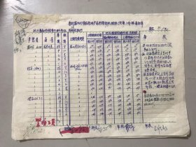 1964年12月28日《省社温州副食品站地产品进销调拨结算（调整）价格通知单》/ 青皮甘蔗