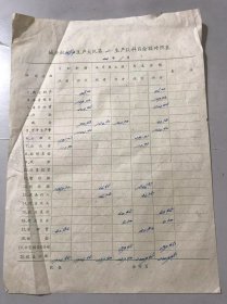 1963年1月《城关镇城中生产大队第2生产队科目余额对照表》（黄岩资料） 。