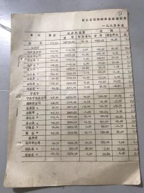 1985年 《浙江省糖烟酒菜系统经济效益指标考核表-一九八五年度》。