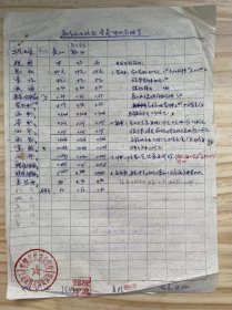 《平阳省社生活站荸荠调拨订价单》（手稿）