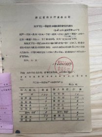 浙江省商业厅食品公司《关于下达一季度桃源啤酒调拨计划的通知》