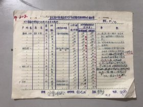 1964年12月8日《省社温州副食品站地产品进销调拨结算价通知单》/青皮甘蔗/大种荸荠/小种荸荠/萝卜丝/干姜片