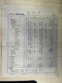 《利润表 瑞安盐业批发站/1966年第4季度12月份》