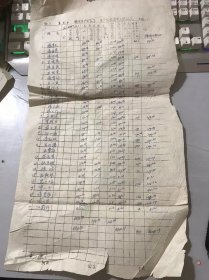 60年代《城中生产大队第 生产队社员投工结算表》（黄岩资料） 。