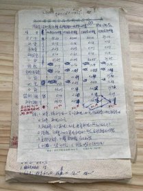 浙江省食品公司瑞安县分公司/1962年12月《瑞安县公司机制白糖赤糖调拨成本计算表》（手稿）