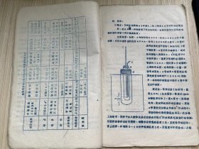 《硬脂酸（讨论稿）》硬脂酸标准起草说明书、氯化碘法和澳化碘法的实验结果....