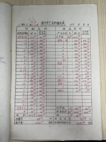 《温州茶厂原料鉴定表 11月份6批1-10次外销汇总、11-21次内销汇总》炒青春、珍眉、贡照、特针、秀眉、...