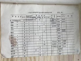 《一九八七年各单位氯化钙要货数量统计表》