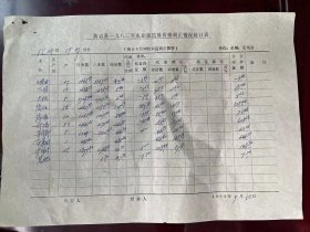 《黄岩县一九八三年农业税结算价格调正情况统计表》院桥区沙毕公社 1983.9.30