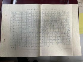 《福建莲河盐场1957年1-11月蒸发量降雨量记录（油印本）》