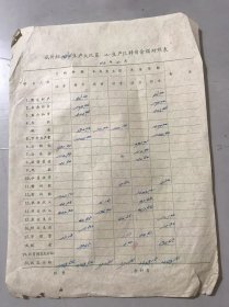 1962年《城关镇城中生产大队第2生产队科目余额对照表》（黄岩资料）。