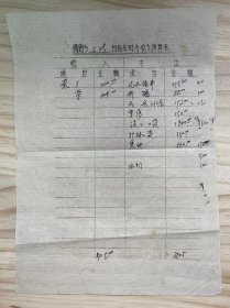 《杨府乡上张村每年财务收支预算表》