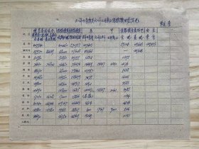 《六一年4季度至六二年七月底止保粮烟回笼情况》（手稿）