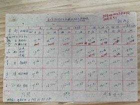 《62年温州区土红糖收购价格调正表》（手稿）