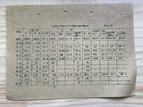 《温州区三季度8月中旬止鲜蛋购调计划—鲜蛋》地区：温州市、永嘉、乐清、瑞安、平阳、文成、泰顺、青田、丽水、云和、龙泉（六十年代）