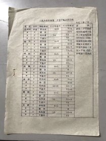1964《一九六四年生姜、干姜片收购牌价表》    。
