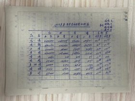 浙江省温州市公司《1956年第一季度完成年度计划表/会议资料》（手稿本）