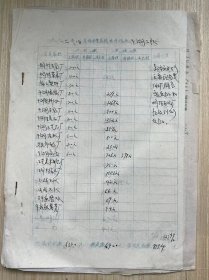 《一九八二年四、五、六月份专管员税收计划表 干湖公社》（手稿）