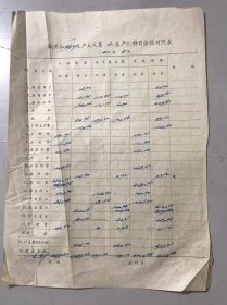 1963年1月《城关镇城中生产大队第2生产队科目余额对照表》（黄岩资料）。