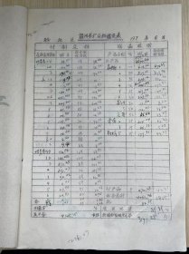 《温州茶厂原料鉴定表 1月份8批1~12次》炒青春、秀眉、花胚...