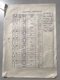 1964《一九六四年生姜、干姜片收购牌价表》。