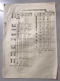 1963年《一九六三年温州专区柑桔收收价格调整表/一九六三年温州市柑桔批另价格表》