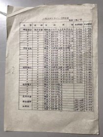 1964年《一九六四年甘蔗收购牌价表》。