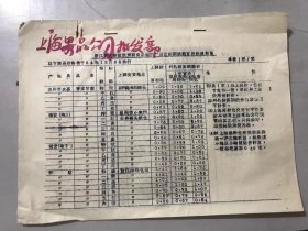 1964年12月8日《浙江省供销社温州副食品站地产品进销调拨结算价格通知单》/青皮甘蔗/大种荸荠/小种荸荠/萝卜丝/干姜片