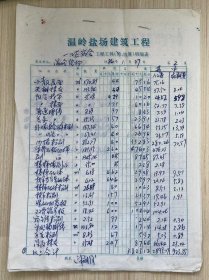 1986.1.27《温岭盐场建筑工程 一2区宿舍工程工料结算明细表 温岭盐场》（手稿本）