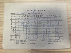 温州市糖业烟酒公司《198〇年第四季糖烟酒计划表》卷烟、白酒、黄酒、啤酒、食糖、白砂糖、黄糖、赤砂、红糖、糖精、奶粉、炼乳（手稿）