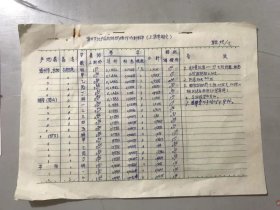 1964年《温州区地产品对外调拨作价计算单（上海港船仓）》/青皮甘蔗/荸荠