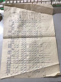 1963年10月《城中大队第2生产队社员投工结算表》（黄岩资料） 。