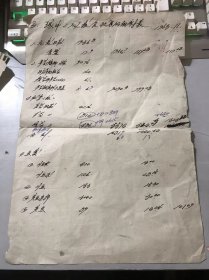 1963年11月《城中二队粮食收入明细附表》（黄岩资料） 。