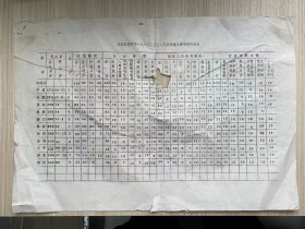 《黄岩县财税局一九八零年上半年税收检查工作考核评分表》