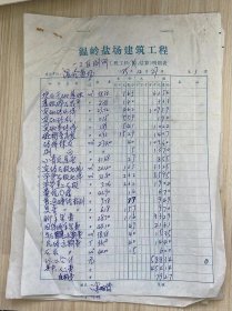 1985.12.27《温岭盐场建筑工程 一1区厕所工程工料结算明细表 温岭盐场》（手稿本）