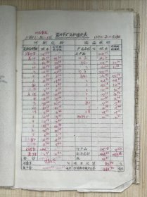 《温州茶厂原料鉴定表 11月份6批1~8次 内销汇总 外销汇总》温炒青、毛培青、花胚、秀眉、烘青春...