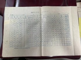 《福建莲河盐场近三年气象记录（1955/1956/1957）（油印本）》
