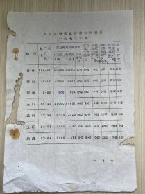 《国营盐场完成各项指标情况 一九七二年度》梅山、东海、三门、温岭、玉环、乐清