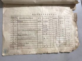 1982年《黄岩县一九八二年农业生产计划》/粮食、大豆/经济作物/林业/畜牧/水产。