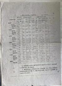 《单机自动化、半自动化 1960.6月》缫絲机、织绸机、织布机、织袜机造纸机、印刷机、缝纫机