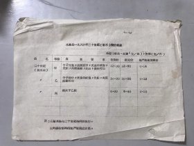 1966年《永嘉县一九六六年二十世纪（菊水）梨价格表》。